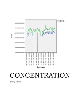 Beta plots (EEG Plots). | PDF