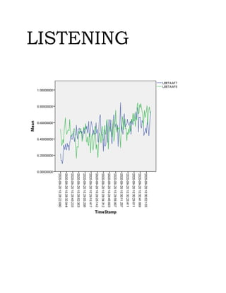 Beta plots (EEG Plots). | PDF