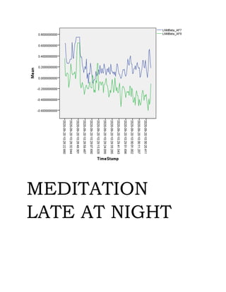 Beta plots (EEG Plots). | PDF