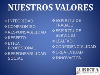 NUESTROS VALORES
INTEGRIDAD
COMPROMISO
RESPONSABILIDAD
RESPETO
ETICA
PROFESIONAL
RESPONSABILIDAD
SOCIAL
ESPIRITU DE
TRABAJO
ESPIRITU DE
SERVICIO
LEALTAD
CONFIDENCIALIDAD
CREATIVIDAD
INNOVACION
 