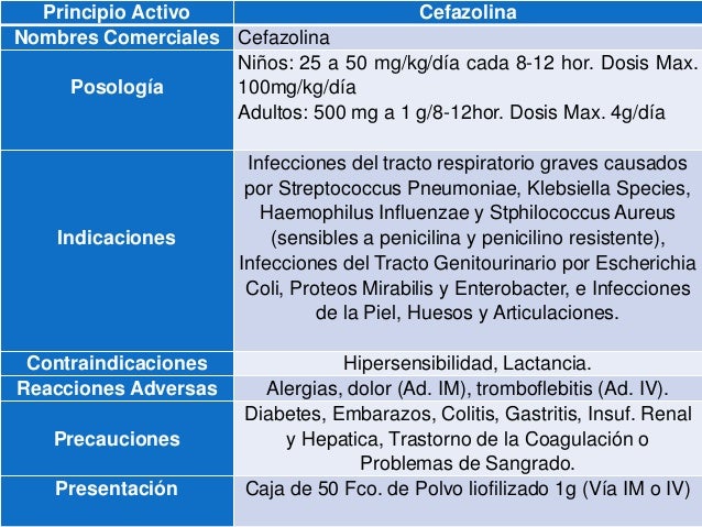 Antibioticos Betalactamicos Antibioticos Betalactamicos