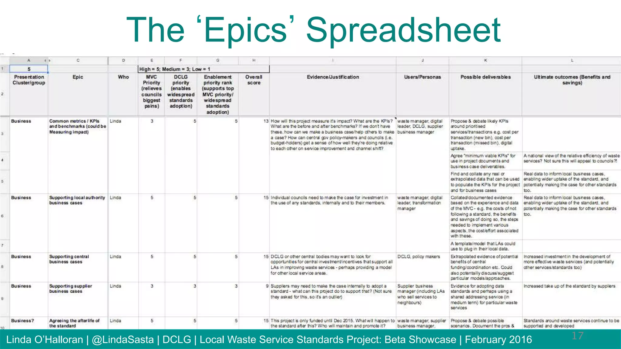 17
The Epics Spreadsheet
Linda O’Halloran | @LindaSasta | DCLG | Local Waste Service Standards Project: Beta Showcase | February 2016
 