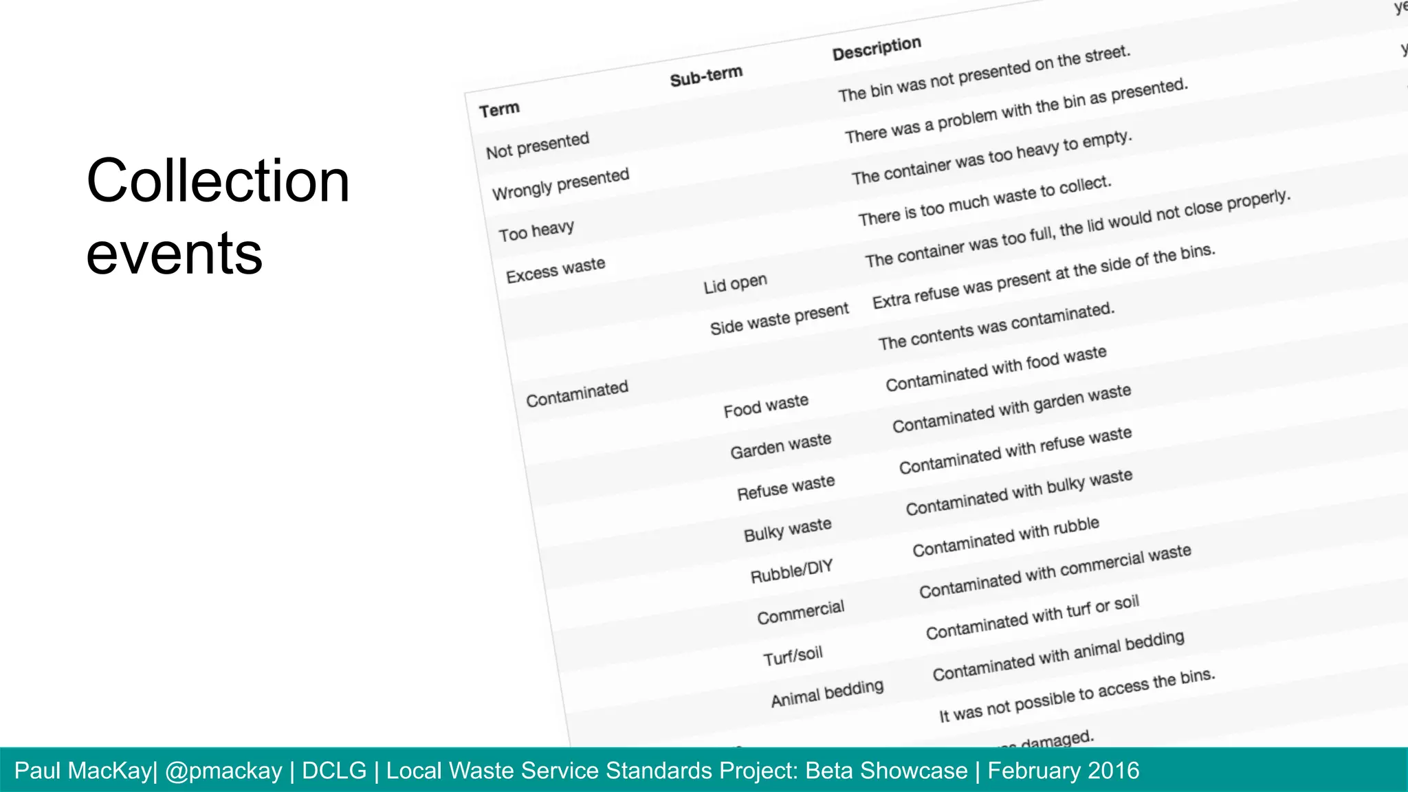 Collection
events
Paul MacKay| @pmackay | DCLG | Local Waste Service Standards Project: Beta Showcase | February 2016
 