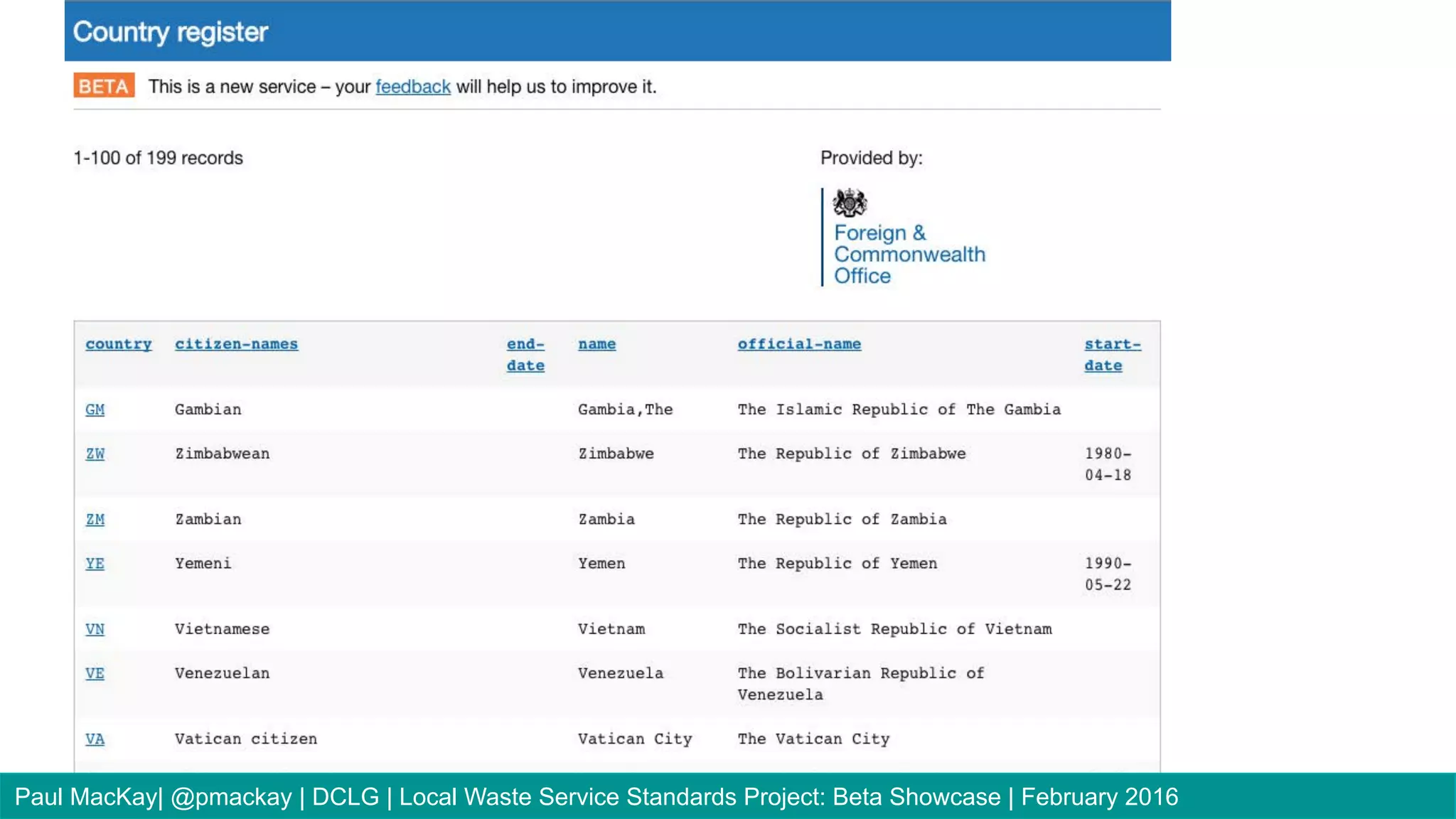 Paul MacKay| @pmackay | DCLG | Local Waste Service Standards Project: Beta Showcase | February 2016
 