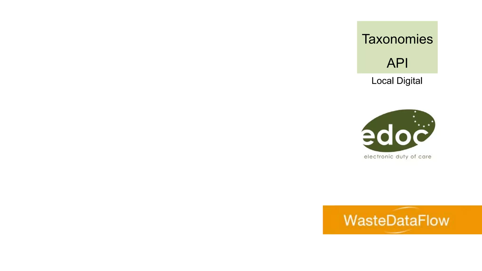 Taxonomies
API
Local Digital
 