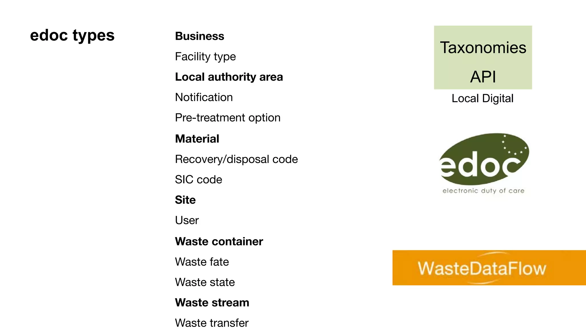 Business 
Facility type
Local authority area
Notiﬁcation 
Pre-treatment option 
Material 
Recovery/disposal code 
SIC code 
Site 
User 
Waste container 
Waste fate 
Waste state 
Waste stream 
Waste transfer 
edoc types
Taxonomies
API
Local Digital
 