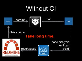 Dev 
commit pull 
code analysis 
build 
check issue 
report issue 
unit test 
Without CI 
Dev 
Take long time. 
 