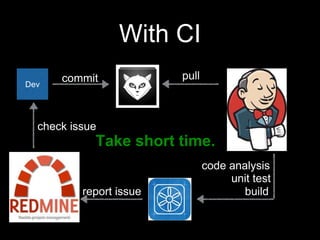 Dev 
commit pull 
code analysis 
build 
check issue 
report issue 
unit test 
With CI 
Take short time. 
 