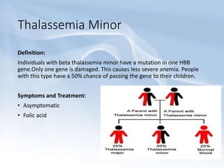 Thalassemia Minor
Definition:
Individuals with beta thalassemia minor have a mutation in one HBB
gene.Only one gene is damaged. This causes less severe anemia. People
with this type have a 50% chance of passing the gene to their children.
Symptoms and Treatment:
• Asymptomatic
• Folic acid
 