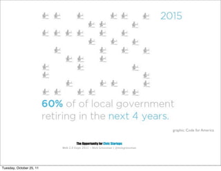 graphic: Code for America


                                   The Opportunity for Civic Startups
                          Web 2.0 Expo 2011 - Nick Grossman | @nickgrossman




Tuesday, October 25, 11
 