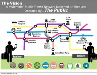 The Vision
       A Multimodal Public Transit Network Designed, Utilized and
                    Operated By... The Public

                                                                                U Car
                                                          Casco                 Share
                          GoMaine                        Bay Lines
                                                                                        Shoreline
                          Vanpool
                                                                                        Explorer

                       Bike                                     Zoom
                      Share                                    Turnpike
                                                               Express
                                        Brunswick
                                         Explorer
                                                                          Amtrak
                                    Portland                              Downeaster        East Coast
                                    Metro Bus                                              Greenway Trail
                                                     Maine
                                                    Eastern
                                                    Railroad

                                                                  Maine State Ferry

                 Vacationers                                                                Residents




Tuesday, October 25, 11
 