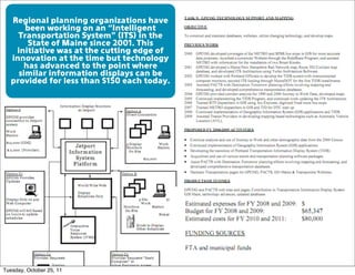 Regional planning organizations have
       been working on an “Intelligent
     Transportation System” (ITS) in the
       State of Maine since 2001. This
    initiative was at the cutting edge of
   innovation at the time but technology
      has advanced to the point where
     similar information displays can be
   provided for less than $150 each today.




Tuesday, October 25, 11
 