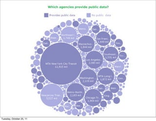 Tuesday, October 25, 11
 