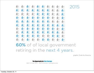graphic: Code for America


                                   The Opportunity for Civic Startups
                          Web 2.0 Expo 2011 - Nick Grossman | @nickgrossman




Tuesday, October 25, 11
 