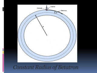 Constant Radius of Betatron
 