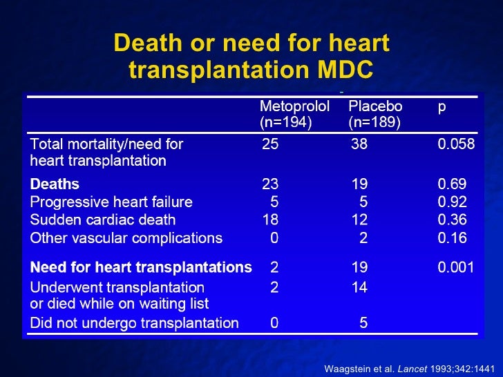 Betazok in hf_cm_eslides_21jun2010 full slides Betazok in hf_cm_eslides_21jun2010 full slides