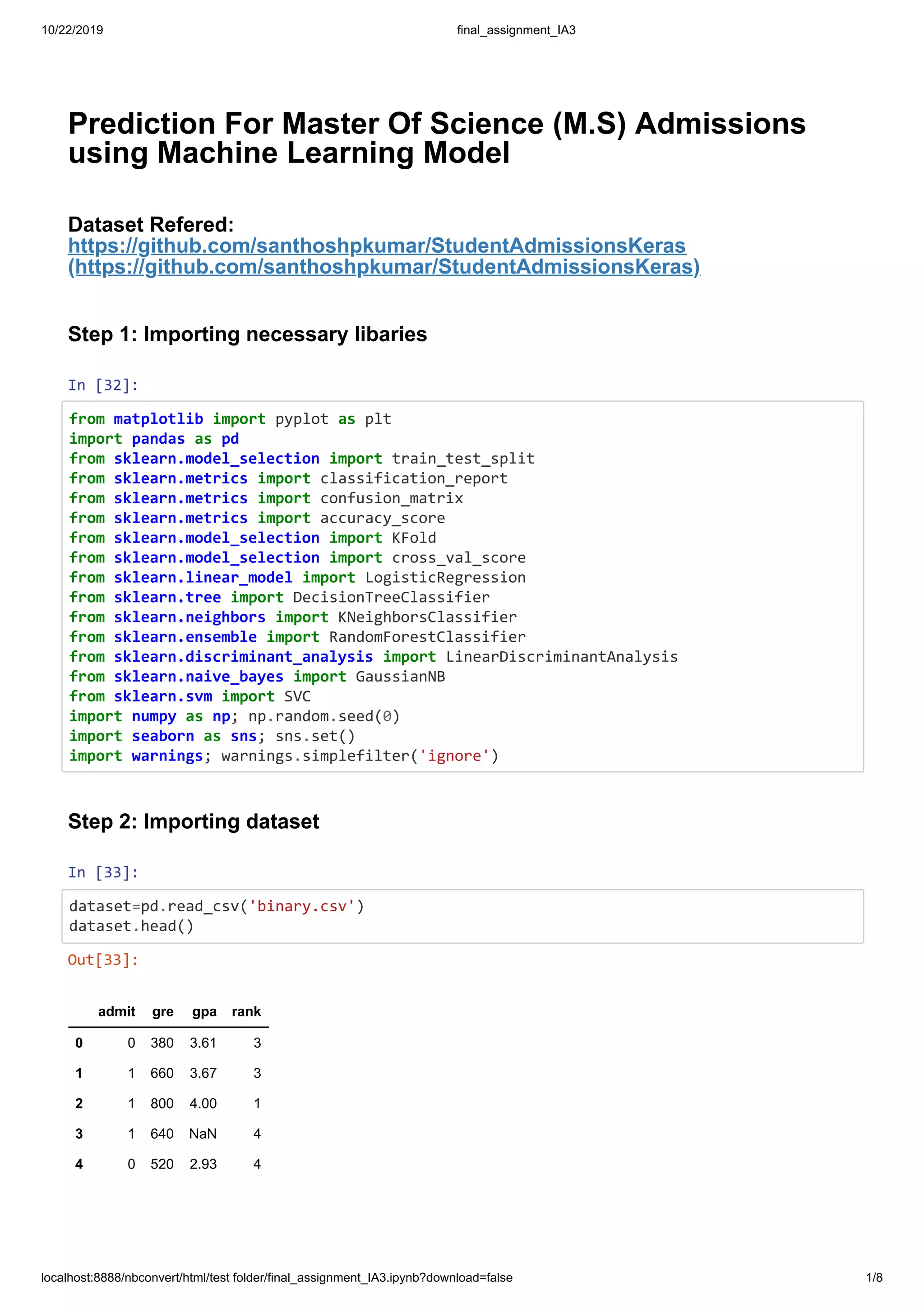 10/22/2019 final_assignment_IA3
localhost:8888/nbconvert/html/test folder/final_assignment_IA3.ipynb?download=false 1/8
Prediction For Master Of Science (M.S) Admissions
using Machine Learning Model
Dataset Refered:
https://github.com/santhoshpkumar/StudentAdmissionsKeras
(https://github.com/santhoshpkumar/StudentAdmissionsKeras)
Step 1: Importing necessary libaries
In [32]:
from matplotlib import pyplot as plt
import pandas as pd
from sklearn.model_selection import train_test_split
from sklearn.metrics import classification_report
from sklearn.metrics import confusion_matrix
from sklearn.metrics import accuracy_score
from sklearn.model_selection import KFold
from sklearn.model_selection import cross_val_score
from sklearn.linear_model import LogisticRegression
from sklearn.tree import DecisionTreeClassifier
from sklearn.neighbors import KNeighborsClassifier
from sklearn.ensemble import RandomForestClassifier
from sklearn.discriminant_analysis import LinearDiscriminantAnalysis
from sklearn.naive_bayes import GaussianNB
from sklearn.svm import SVC
import numpy as np; np.random.seed(0)
import seaborn as sns; sns.set()
import warnings; warnings.simplefilter('ignore')
Step 2: Importing dataset
In [33]:
dataset=pd.read_csv('binary.csv')
dataset.head()
Out[33]:
admit gre gpa rank
0 0 380 3.61 3
1 1 660 3.67 3
2 1 800 4.00 1
3 1 640 NaN 4
4 0 520 2.93 4
 