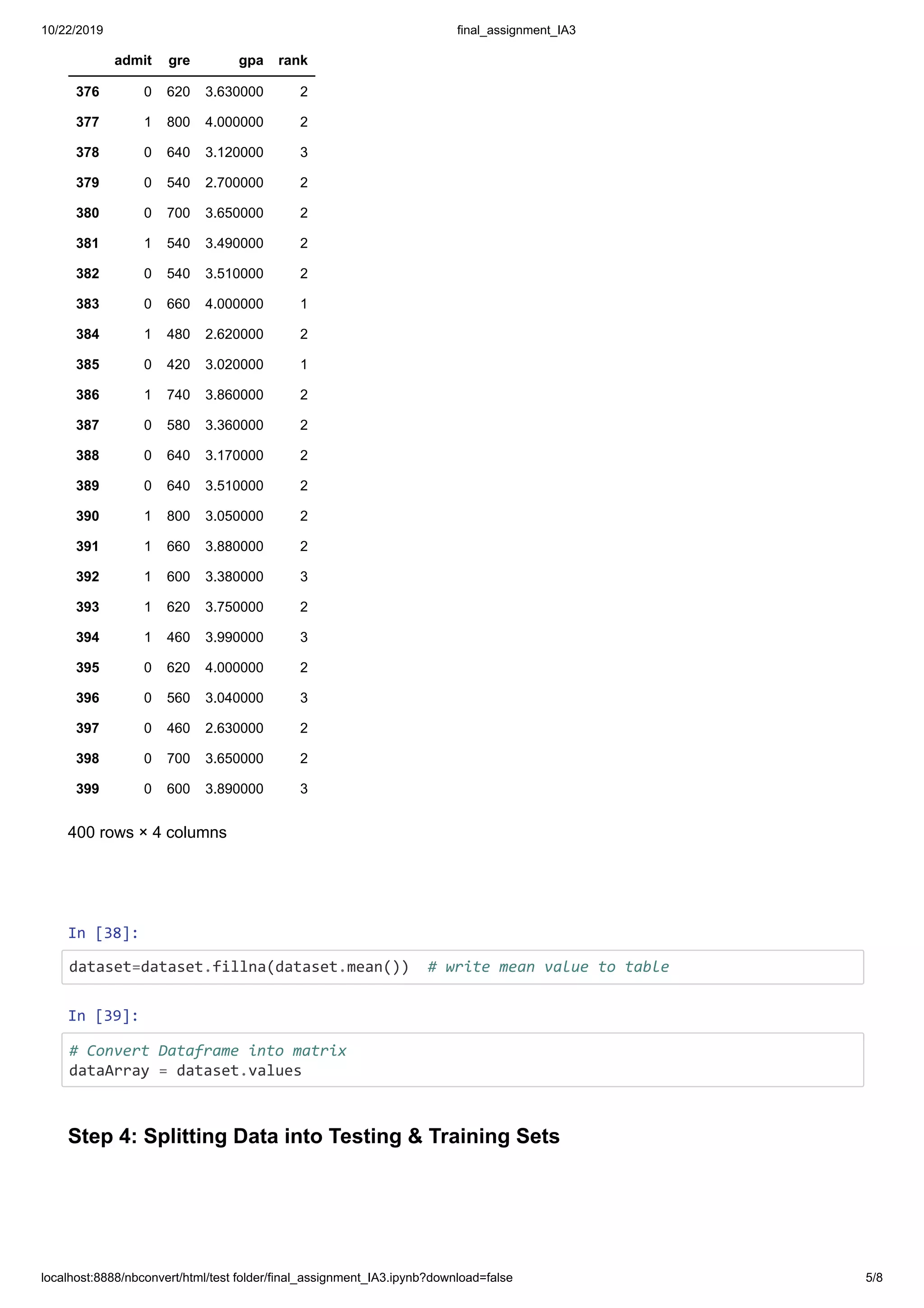 10/22/2019 final_assignment_IA3
localhost:8888/nbconvert/html/test folder/final_assignment_IA3.ipynb?download=false 5/8
In [38]:
dataset=dataset.fillna(dataset.mean()) # write mean value to table
In [39]:
# Convert Dataframe into matrix
dataArray = dataset.values
Step 4: Splitting Data into Testing & Training Sets
admit gre gpa rank
376 0 620 3.630000 2
377 1 800 4.000000 2
378 0 640 3.120000 3
379 0 540 2.700000 2
380 0 700 3.650000 2
381 1 540 3.490000 2
382 0 540 3.510000 2
383 0 660 4.000000 1
384 1 480 2.620000 2
385 0 420 3.020000 1
386 1 740 3.860000 2
387 0 580 3.360000 2
388 0 640 3.170000 2
389 0 640 3.510000 2
390 1 800 3.050000 2
391 1 660 3.880000 2
392 1 600 3.380000 3
393 1 620 3.750000 2
394 1 460 3.990000 3
395 0 620 4.000000 2
396 0 560 3.040000 3
397 0 460 2.630000 2
398 0 700 3.650000 2
399 0 600 3.890000 3
400 rows × 4 columns
 
