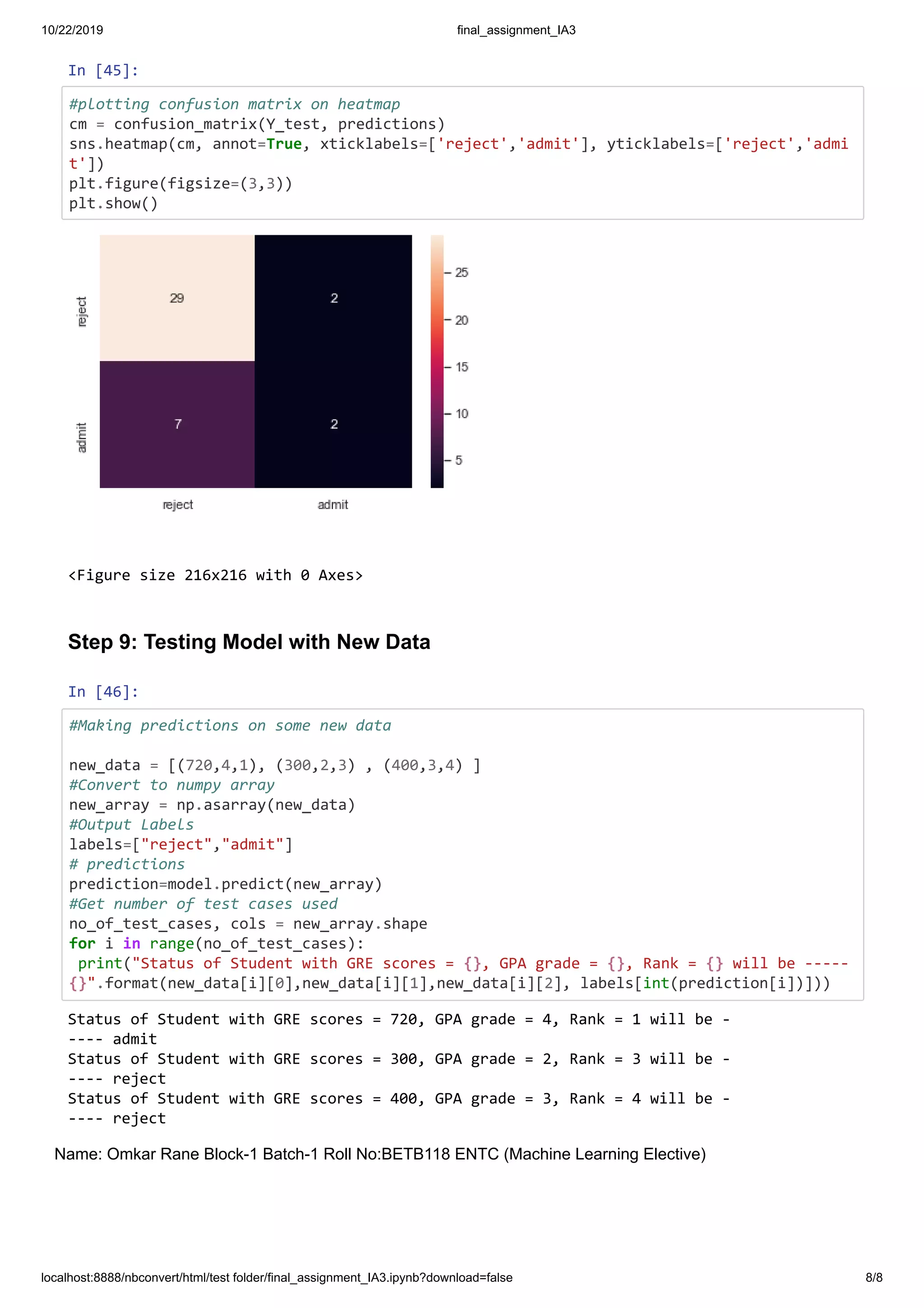 10/22/2019 final_assignment_IA3
localhost:8888/nbconvert/html/test folder/final_assignment_IA3.ipynb?download=false 8/8
Name: Omkar Rane Block-1 Batch-1 Roll No:BETB118 ENTC (Machine Learning Elective)
In [45]:
#plotting confusion matrix on heatmap
cm = confusion_matrix(Y_test, predictions)
sns.heatmap(cm, annot=True, xticklabels=['reject','admit'], yticklabels=['reject','admi
t'])
plt.figure(figsize=(3,3))
plt.show()
Step 9: Testing Model with New Data
In [46]:
#Making predictions on some new data
new_data = [(720,4,1), (300,2,3) , (400,3,4) ]
#Convert to numpy array
new_array = np.asarray(new_data)
#Output Labels
labels=["reject","admit"]
# predictions
prediction=model.predict(new_array)
#Get number of test cases used
no_of_test_cases, cols = new_array.shape
for i in range(no_of_test_cases):
print("Status of Student with GRE scores = {}, GPA grade = {}, Rank = {} will be -----
{}".format(new_data[i][0],new_data[i][1],new_data[i][2], labels[int(prediction[i])]))
<Figure size 216x216 with 0 Axes>
Status of Student with GRE scores = 720, GPA grade = 4, Rank = 1 will be -
---- admit
Status of Student with GRE scores = 300, GPA grade = 2, Rank = 3 will be -
---- reject
Status of Student with GRE scores = 400, GPA grade = 3, Rank = 4 will be -
---- reject
 