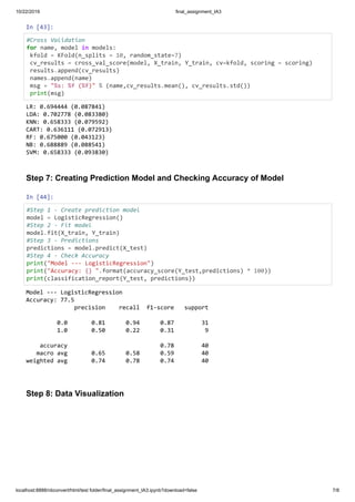 10/22/2019 final_assignment_IA3
localhost:8888/nbconvert/html/test folder/final_assignment_IA3.ipynb?download=false 7/8
In [43]:
#Cross Validation
for name, model in models:
kfold = KFold(n_splits = 10, random_state=7)
cv_results = cross_val_score(model, X_train, Y_train, cv=kfold, scoring = scoring)
results.append(cv_results)
names.append(name)
msg = "%s: %f (%f)" % (name,cv_results.mean(), cv_results.std())
print(msg)
Step 7: Creating Prediction Model and Checking Accuracy of Model
In [44]:
#Step 1 - Create prediction model
model = LogisticRegression()
#Step 2 - Fit model
model.fit(X_train, Y_train)
#Step 3 - Predictions
predictions = model.predict(X_test)
#Step 4 - Check Accuracy
print("Model --- LogisticRegression")
print("Accuracy: {} ".format(accuracy_score(Y_test,predictions) * 100))
print(classification_report(Y_test, predictions))
Step 8: Data Visualization
LR: 0.694444 (0.087841)
LDA: 0.702778 (0.083380)
KNN: 0.658333 (0.079592)
CART: 0.636111 (0.072913)
RF: 0.675000 (0.043123)
NB: 0.688889 (0.088541)
SVM: 0.658333 (0.093830)
Model --- LogisticRegression
Accuracy: 77.5
precision recall f1-score support
0.0 0.81 0.94 0.87 31
1.0 0.50 0.22 0.31 9
accuracy 0.78 40
macro avg 0.65 0.58 0.59 40
weighted avg 0.74 0.78 0.74 40
 