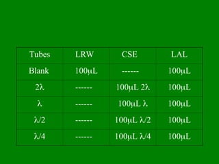 Tubes LRW CSE LAL
Blank 100L ------ 100L
2 ------ 100L 2 100L
 ------ 100L  100L
/2 ------ 100L /2 100L
/4 ------ 100L /4 100L
 