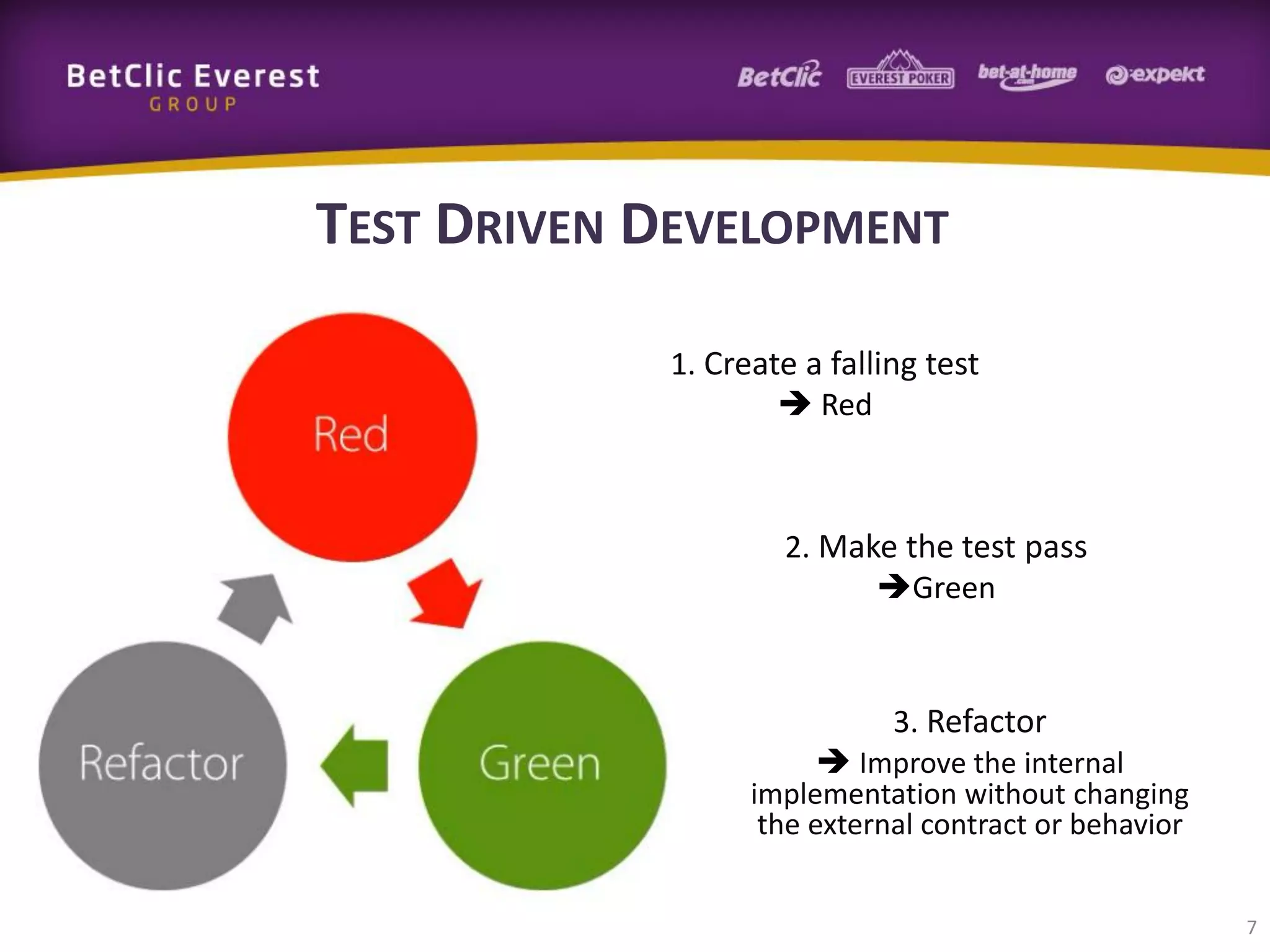 TEST DRIVEN DEVELOPMENT
1. Create a falling test
 Red

2. Make the test pass
Green

3. Refactor
 Improve the internal

implementation without changing
the external contract or behavior
7

 