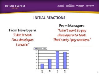 INITIAL REACTIONS

4

 