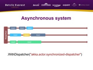 Asynchronous system
.WithDispatcher("akka.actor.synchronized-dispatcher")
 
