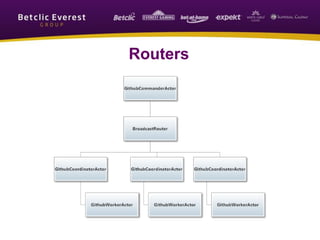 Routers
 