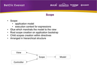 Scope
• Scope:
• application model
• execution context for expressions
• Glue which marshals the model to the view
• Root scope creation on application bootstrap
• Child scopes creation within directives
• Arranged in hierarchical structure
View
Scope Model
Controller
 