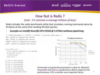 How fast is Redis ?
(note : it’s common a manage millions of keys)
Redis includes the redis-benchmark utility that simulates running commands done by
N clients at the same time sending M total queries.
• Example on Intel(R) Xeon(R) CPU E5520 @ 2.27GHz (without pipelining)
Commands are generally processed in a few ms. Network
bandwidth and latency usually have a direct impact on the
performance. CPU is another very important factor. 8
 