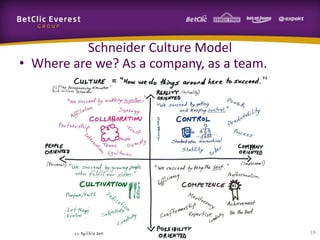 Schneider Culture Model
• Where are we? As a company, as a team.




                                           19
 