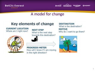 A model for change




                     3
 