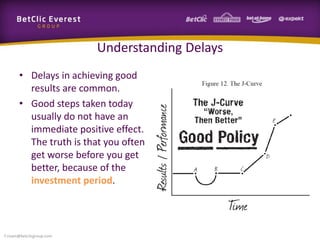 Understanding Delays
• Delays in achieving good
results are common.
• Good steps taken today
usually do not have an
immediate positive effect.
The truth is that you often
get worse before you get
better, because of the
investment period.
f.rivain@betclicgroup.com
 