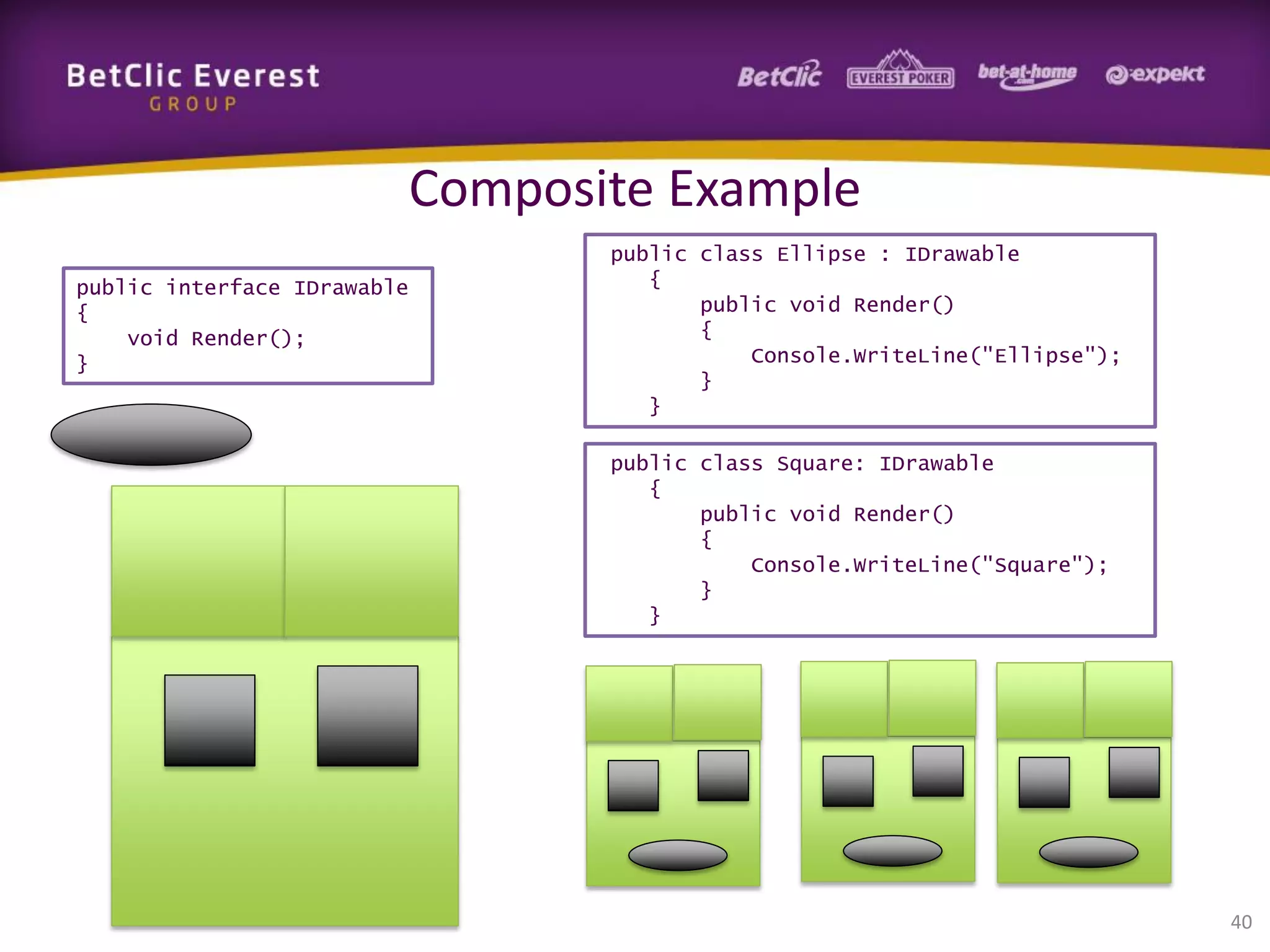 Composite Example
public interface IDrawable
{
void Render();
}

public class Ellipse : IDrawable
{
public void Render()
{
Console.WriteLine("Ellipse");
}
}
public class Square: IDrawable
{
public void Render()
{
Console.WriteLine("Square");
}
}

40

 