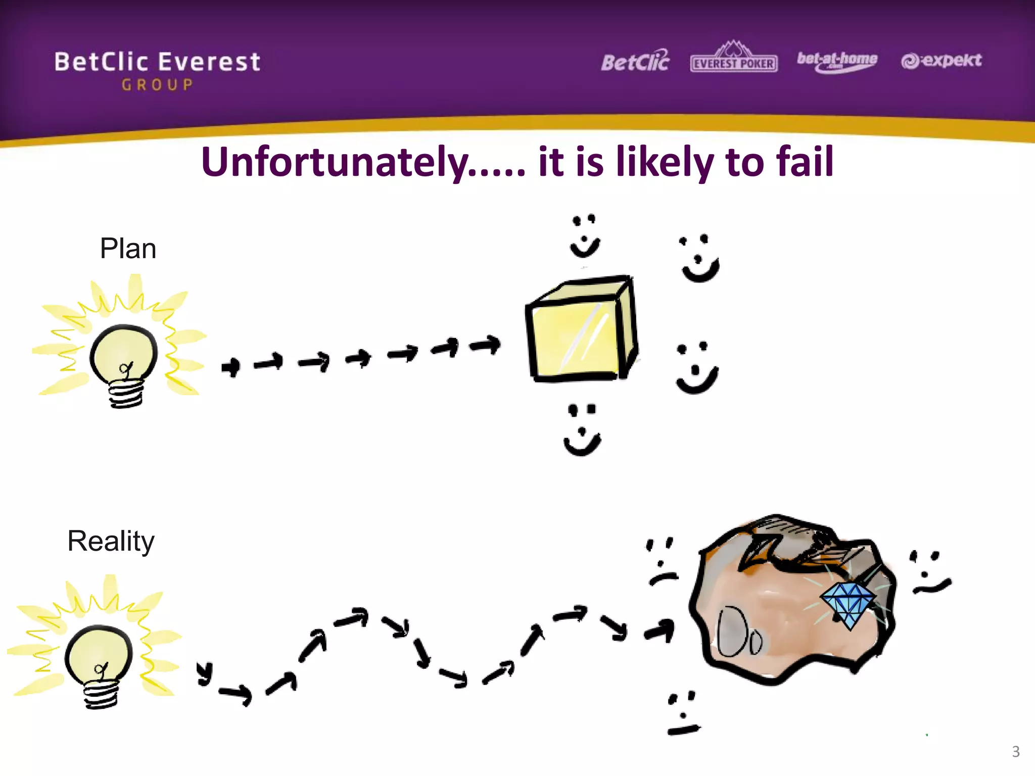 3
Unfortunately..... it is likely to fail
Plan
Reality
 