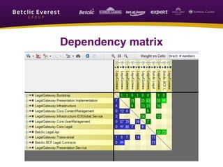 Dependency matrix
 