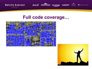 Full code coverage…
 