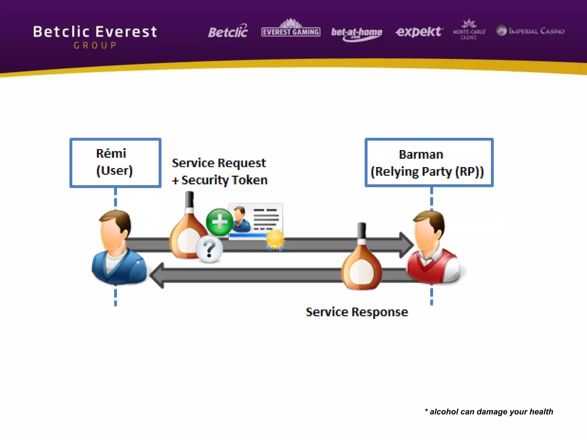 * alcohol can damage your health
 