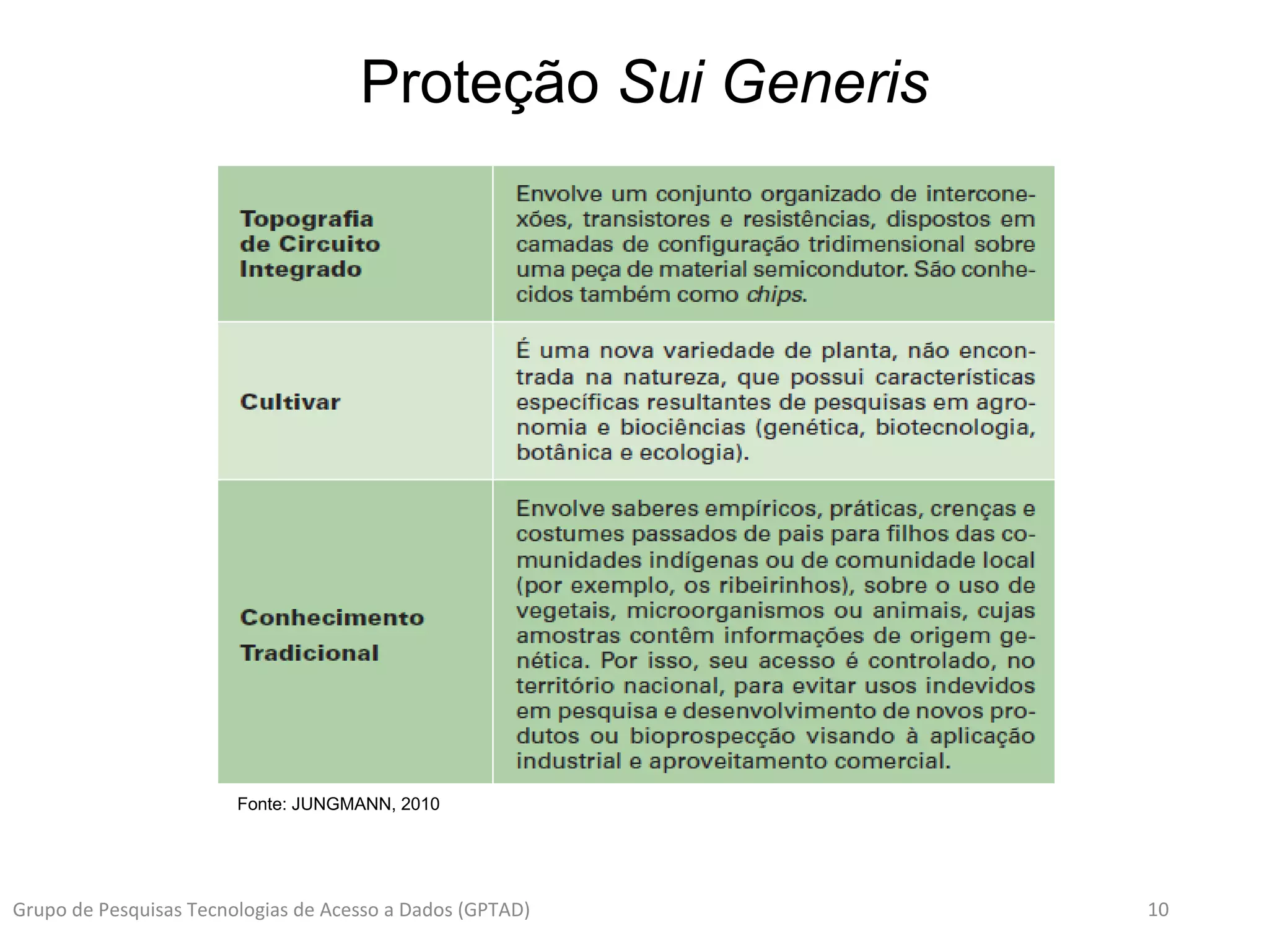10Grupo de Pesquisas Tecnologias de Acesso a Dados (GPTAD)
Proteção Sui Generis
Fonte: JUNGMANN, 2010
 
