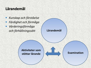 Lärandemål

 Kunskap och förståelse
 Färdighet och förmåga
 Värderingsförmåga
  och förhållningssätt       Lärandemål




           Aktiviteter som
           stöttar lärande                Examination
 
