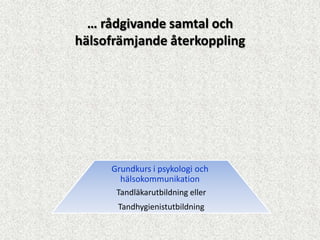… rådgivande samtal och
hälsofrämjande återkoppling




     Grundkurs i psykologi och
       hälsokommunikation
      Tandläkarutbildning eller
      Tandhygienistutbildning
 