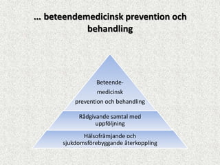… beteendemedicinsk prevention och
              behandling




                 Beteende-
                 medicinsk
          prevention och behandling

           Rådgivande samtal med
                 uppföljning
             Hälsofrämjande och
      sjukdomsförebyggande återkoppling
 