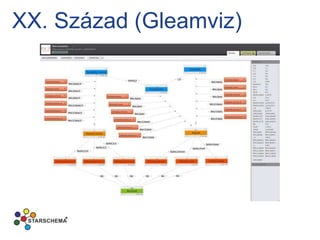 XX. Század (Gleamviz)
 