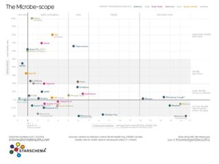Betegségek, járványok megelőzése oltásokkal és adatvizualizációval (1)