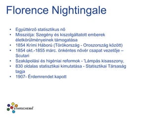 Florence Nightingale
• Együttérző statisztikus nő
• Missziója: Szegény és kiszolgáltatott emberek
életkörülményeinek támogatása
• 1854 Krími Háború (Törökország - Oroszország között)
• 1854 okt.-1855 márc. önkéntes nővér csapat vezetője –
Scutari
• Szakápolási és higéniai reformok - 'Lámpás kisasszony‚
• 830 oldalas statisztikai kimutatása - Statisztikai Társaság
tagja
• 1907- Érdemrendet kapott
 