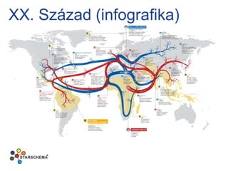 XX. Század (infografika)
 