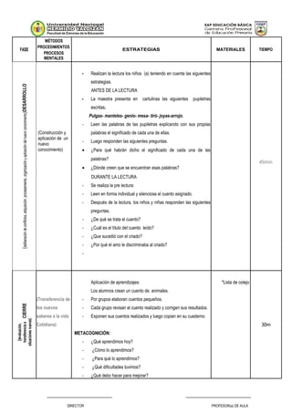 FASE
MÉTODOS
PROCEDIMIENTOS
PROCESOS
MENTALES
ESTRATEGIAS MATERIALES TIEMPO
DESARROLLO(deliberacióndeconflictos,adquisición,procesamiento,organizaciónyaplicacióndelnuevoconocimiento)
(Construcción y
aplicación de un
nuevo
conocimiento)
- Realizan la lectura los niños (a) teniendo en cuenta las siguientes
estrategias.
ANTES DE LA LECTURA
- La maestra presenta en cartulinas las siguientes pupiletras
escritas.
Pulgas- manteles- genio- mesa- tiró- joyas-arrojo.
- Leen las palabras de las pupiletras explicando con sus propias
palabras el significado de cada una de ellas.
- Luego responden las siguientes preguntas.
• ¿Para qué habrán dicho el significado de cada una de las
palabras?
• ¿Dónde creen que se encuentran esas palabras?
DURANTE LA LECTURA
- Se realiza la pre lectura:
- Leen en forma individual y silenciosa el cuento asignado.
- Después de la lectura, los niños y niñas responden las siguientes
preguntas.
- ¿De qué se trata el cuento?
- ¿Cuál es el título del cuento leído?
- ¿Que sucedió con el criado?
- ¿Por qué el amo le discriminaba al criado?
-
45min
CIERRE
(evaluación,
transferenciaa
situacionesnuevas)
(Transferencia de
los nuevos
saberes a la vida
Cotidiana)
Aplicación de aprendizajes:
Los alumnos crean un cuento de animales.
- Por grupos elaboran cuentos pequeños.
- Cada grupo revisan el cuento realizado y corrigen sus resultados.
- Exponen sus cuentos realizados y luego copian en su cuaderno.
METACOGNICIÓN:
- ¿Qué aprendimos hoy?
- ¿Cómo lo aprendimos?
- ¿Para qué lo aprendimos?
- ¿Qué dificultades tuvimos?
- ¿Qué debo hacer para mejorar?
*Lista de cotejo
30m
________________________________ ________________________________
DIRECTOR PROFESOR(a) DE AULA
 