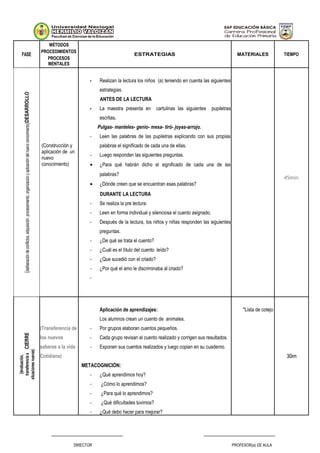 FASE
MÉTODOS
PROCEDIMIENTOS
PROCESOS
MENTALES
ESTRATEGIAS MATERIALES TIEMPO
DESARROLLO(deliberacióndeconflictos,adquisición,procesamiento,organizaciónyaplicacióndelnuevoconocimiento)
(Construcción y
aplicación de un
nuevo
conocimiento)
- Realizan la lectura los niños (a) teniendo en cuenta las siguientes
estrategias.
ANTES DE LA LECTURA
- La maestra presenta en cartulinas las siguientes pupiletras
escritas.
Pulgas- manteles- genio- mesa- tiró- joyas-arrojo.
- Leen las palabras de las pupiletras explicando con sus propias
palabras el significado de cada una de ellas.
- Luego responden las siguientes preguntas.
• ¿Para qué habrán dicho el significado de cada una de las
palabras?
• ¿Dónde creen que se encuentran esas palabras?
DURANTE LA LECTURA
- Se realiza la pre lectura:
- Leen en forma individual y silenciosa el cuento asignado.
- Después de la lectura, los niños y niñas responden las siguientes
preguntas.
- ¿De qué se trata el cuento?
- ¿Cuál es el título del cuento leído?
- ¿Que sucedió con el criado?
- ¿Por qué el amo le discriminaba al criado?
-
45min
CIERRE
(evaluación,
transferenciaa
situacionesnuevas)
(Transferencia de
los nuevos
saberes a la vida
Cotidiana)
Aplicación de aprendizajes:
Los alumnos crean un cuento de animales.
- Por grupos elaboran cuentos pequeños.
- Cada grupo revisan el cuento realizado y corrigen sus resultados.
- Exponen sus cuentos realizados y luego copian en su cuaderno.
METACOGNICIÓN:
- ¿Qué aprendimos hoy?
- ¿Cómo lo aprendimos?
- ¿Para qué lo aprendimos?
- ¿Qué dificultades tuvimos?
- ¿Qué debo hacer para mejorar?
*Lista de cotejo
30m
________________________________ ________________________________
DIRECTOR PROFESOR(a) DE AULA
 