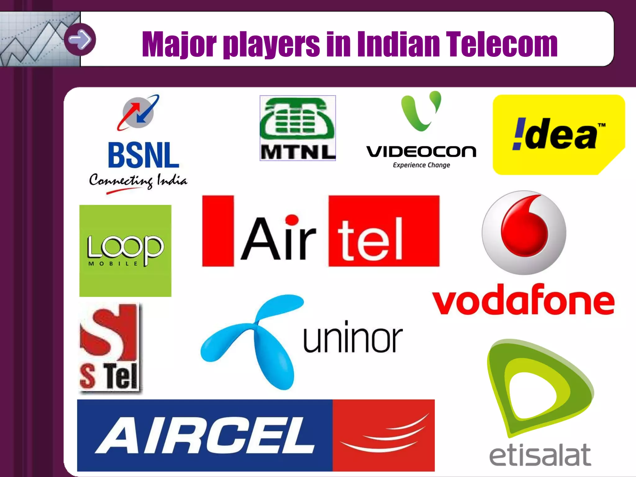 Major players in Indian Telecom 